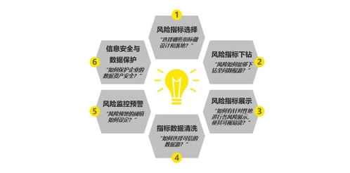 国资委监管驱动下的GRC风控数字化转型与自动化控制设备嵌入式软件开发